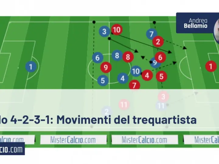 Schema tattico 4-2-3-1: movimenti del trequartista con giocatori numerati e frecce che indicano le azioni.