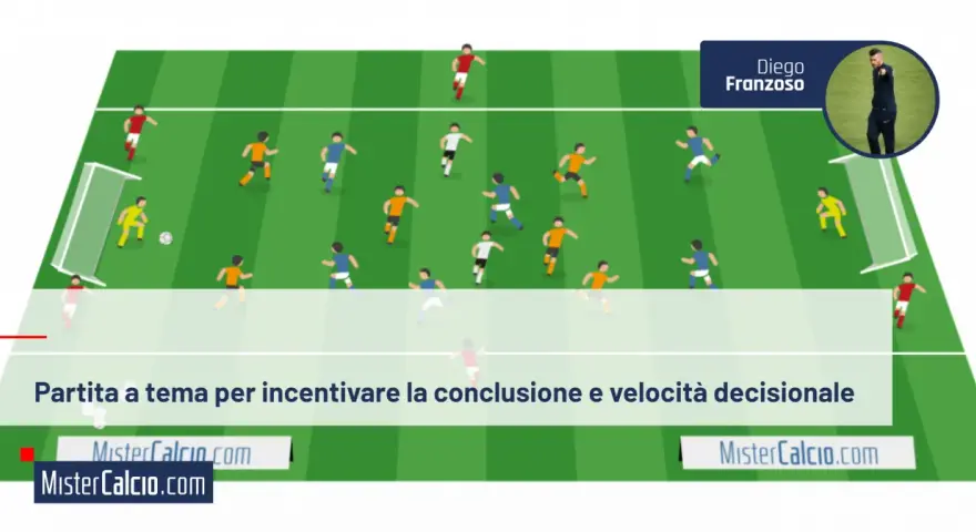 Partita a tema per incentivare la conclusione e velocità decisionale. Giocatori stilizzati in campo, con un allenatore in primo piano.