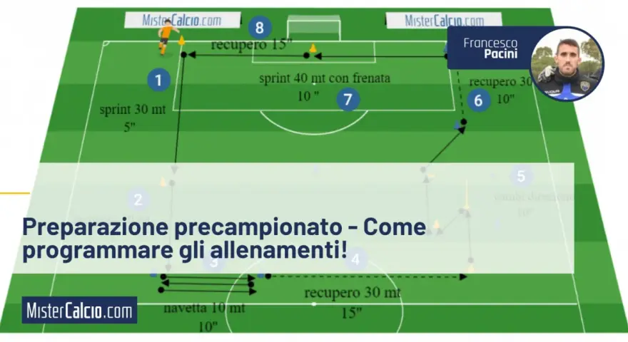 Schema di allenamento per la pre-preparazione calcio giovanissimi: sprint, recupero e cambi di direzione sul campo.