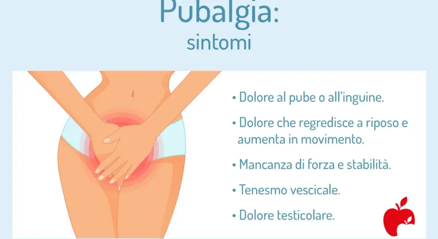 Dolore al pube o all'inguine, che peggiora con il movimento, è un sintomo per capire se e pubalgia. Altri segnali: debolezza, tenesmo vescicale, dolore testicolare.