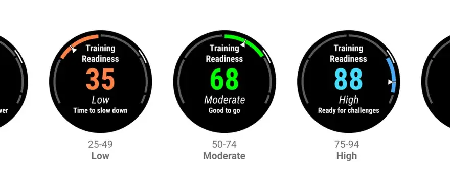 Cinque indicatori di Training Readiness, da 20 (Poor) a 97 (Prime), mostrano livelli di recupero e preparazione all'allenamento.