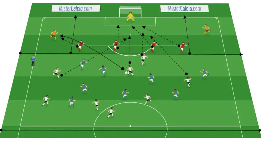 Schema tattico che illustra i principi di gioco in fase difensiva, con giocatori che si muovono per coprire gli spazi e intercettare il pallone.