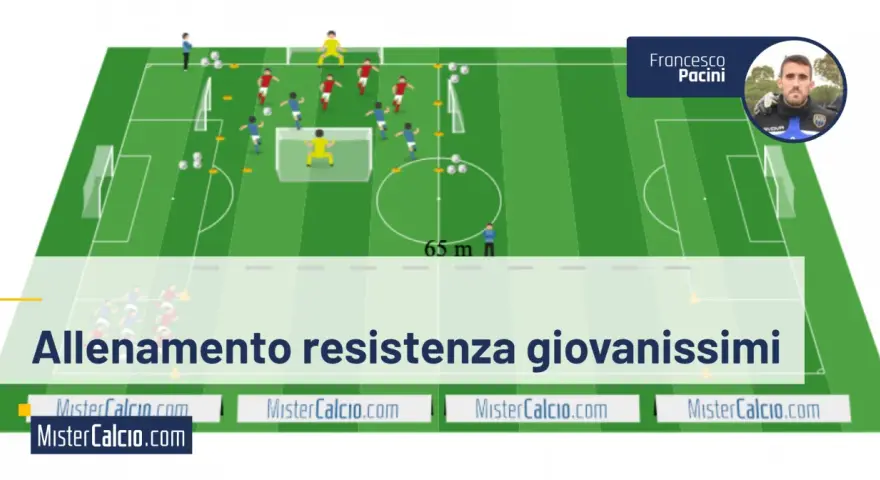 Schema di allenamento per la resistenza nel calcio giovanile, con giocatori disposti sul campo.