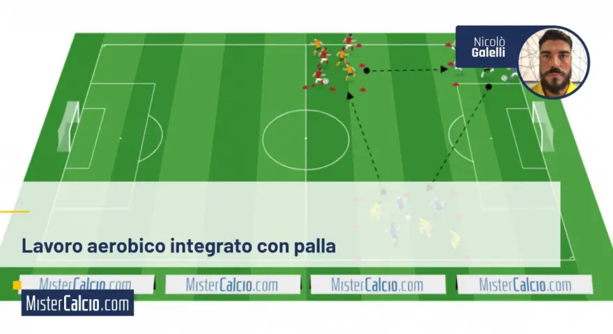 Schema di allenamento per il lavoro metabolico nel calcio, con giocatori che eseguono esercizi con la palla su un campo verde.