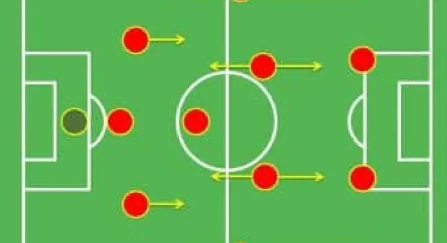 Schema tattico 3-5-2 con giocatori rossi e un portiere in giallo. Le frecce indicano i movimenti.