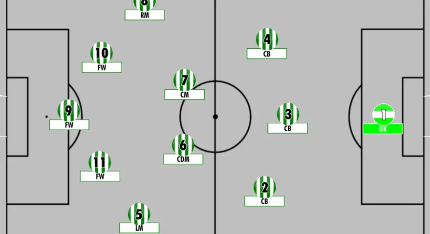 Schema tattico 3-4-1-2 con portiere, 3 difensori centrali, 4 centrocampisti, 1 trequartista e 2 attaccanti.