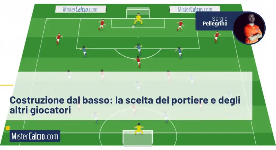Schema tattico di costruzione dal basso, con il portiere e i difensori che impostano il gioco. Sergio Pellegrino.