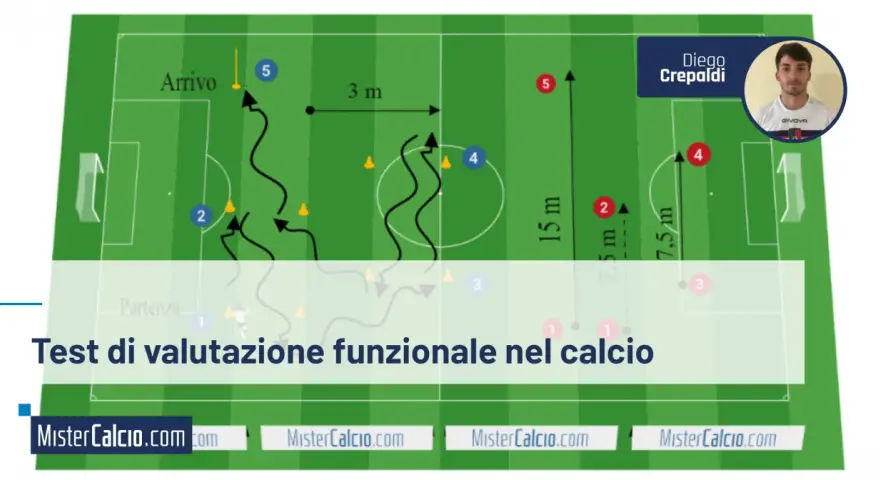 Schema di un **agility test** calcistico con percorsi, coni e punti di partenza/arrivo.