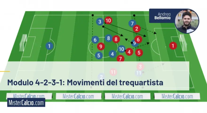 Schema tattico 4-2-3-1: movimenti del trequartista con giocatori numerati e frecce che indicano le azioni.