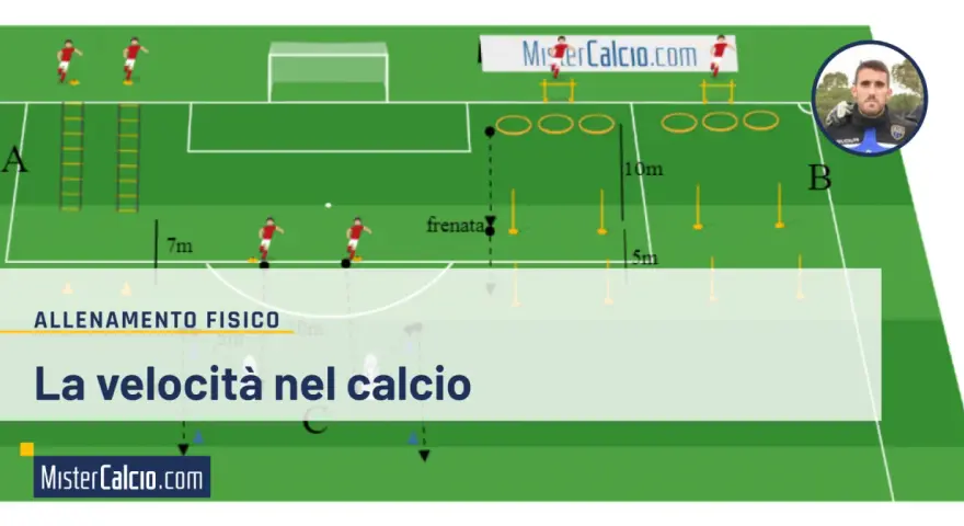 Schema di esercizi di velocità calcio con palla: scaletta, coni, cerchi e ostacoli per migliorare agilità e rapidità.
