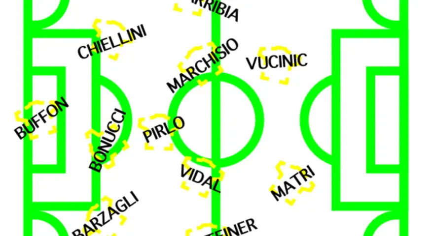 Schema tattico della Juve di Conte: Buffon, Chiellini, Bonucci, Barzagli, Pirlo, Vidal, Marchisio, Lichtsteiner, Estigarribia, Vucinic, Matri.
