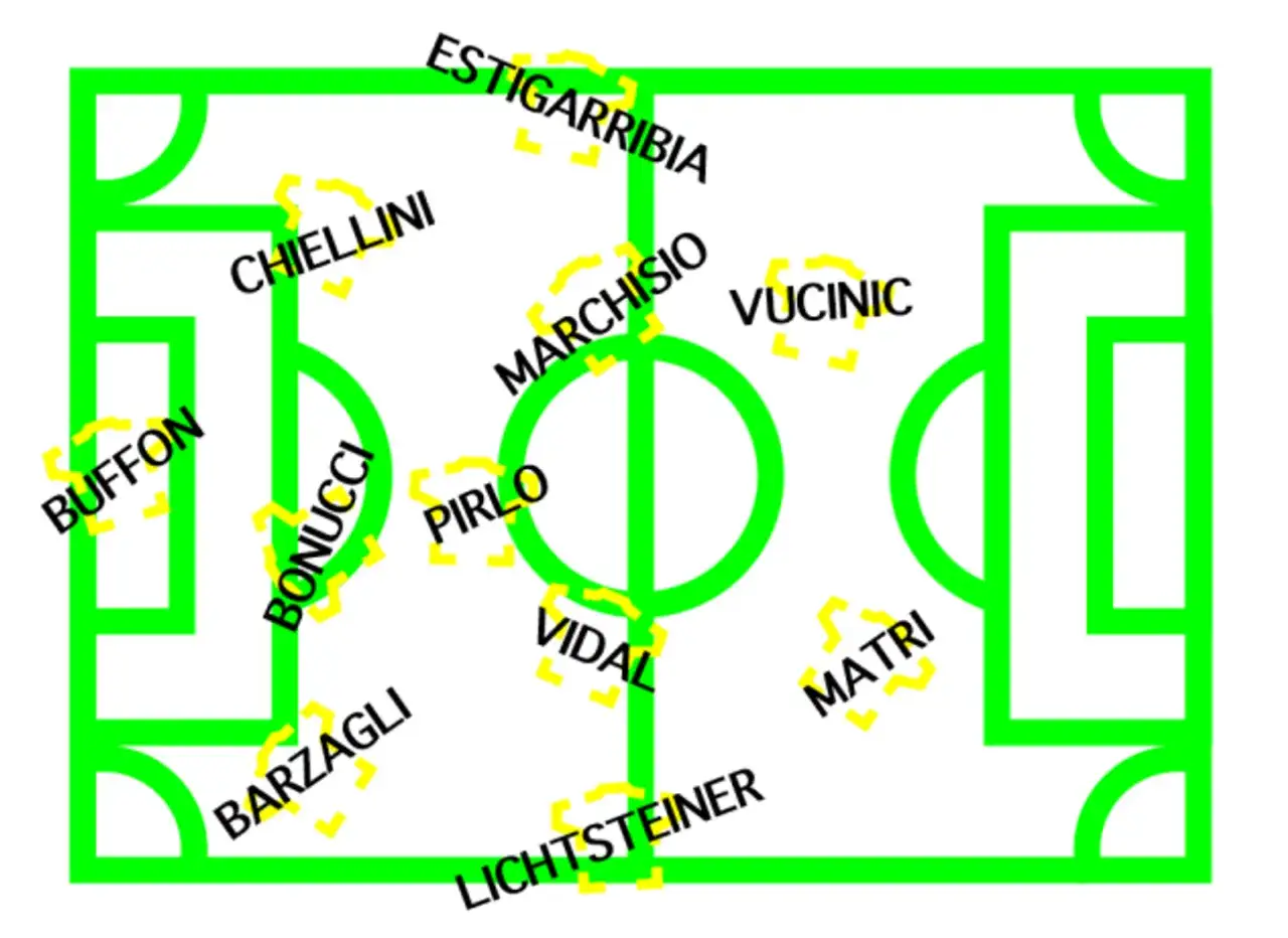 Schema tattico della Juve di Conte: Buffon, Chiellini, Bonucci, Barzagli, Pirlo, Vidal, Marchisio, Lichtsteiner, Estigarribia, Vucinic, Matri.