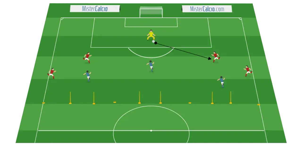 Schema di gioco di calcio con giocatori in movimento e un portiere. La palla è in aria, pronta per un tiro. Esercitazione di costruzione diretta.