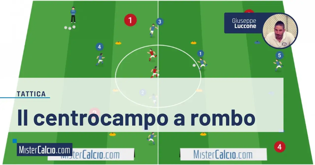 Schema tattico