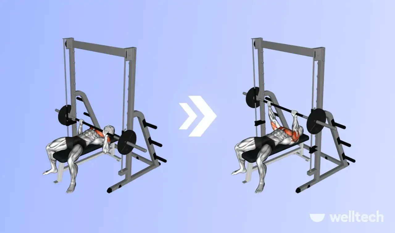 Uomo esegue panca piana guidata su Smith machine. Inizia con bilanciere al petto, poi lo spinge verso l'alto.