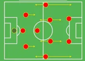 Schema tattico 3-5-2 con giocatori rossi e un portiere in giallo. Le frecce indicano i movimenti.