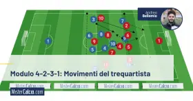 Schema tattico 4-2-3-1: movimenti del trequartista con giocatori numerati e frecce che indicano le azioni.