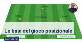Schema tattico di calcio che illustra le posizioni dei giocatori per il gioco posizionale: vertice, jolly/comodino ed esterno.