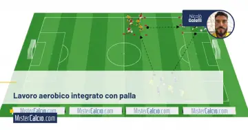 Schema di allenamento per il lavoro metabolico nel calcio, con giocatori che eseguono esercizi con la palla su un campo verde.