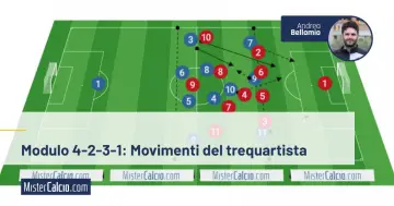 Schema tattico 4-2-3-1: movimenti del trequartista con giocatori numerati e frecce che indicano le azioni.